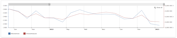 Как «склеить» целевую аудиторию: кейс digital-стратегии аэрозольного клея Как «склеить» целевую аудиторию: кейс digital-стратегии аэрозольного клея