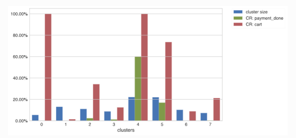 Как интернет-магазину провести юзабилити-тестирование на разных этапах жизни мобильного приложения